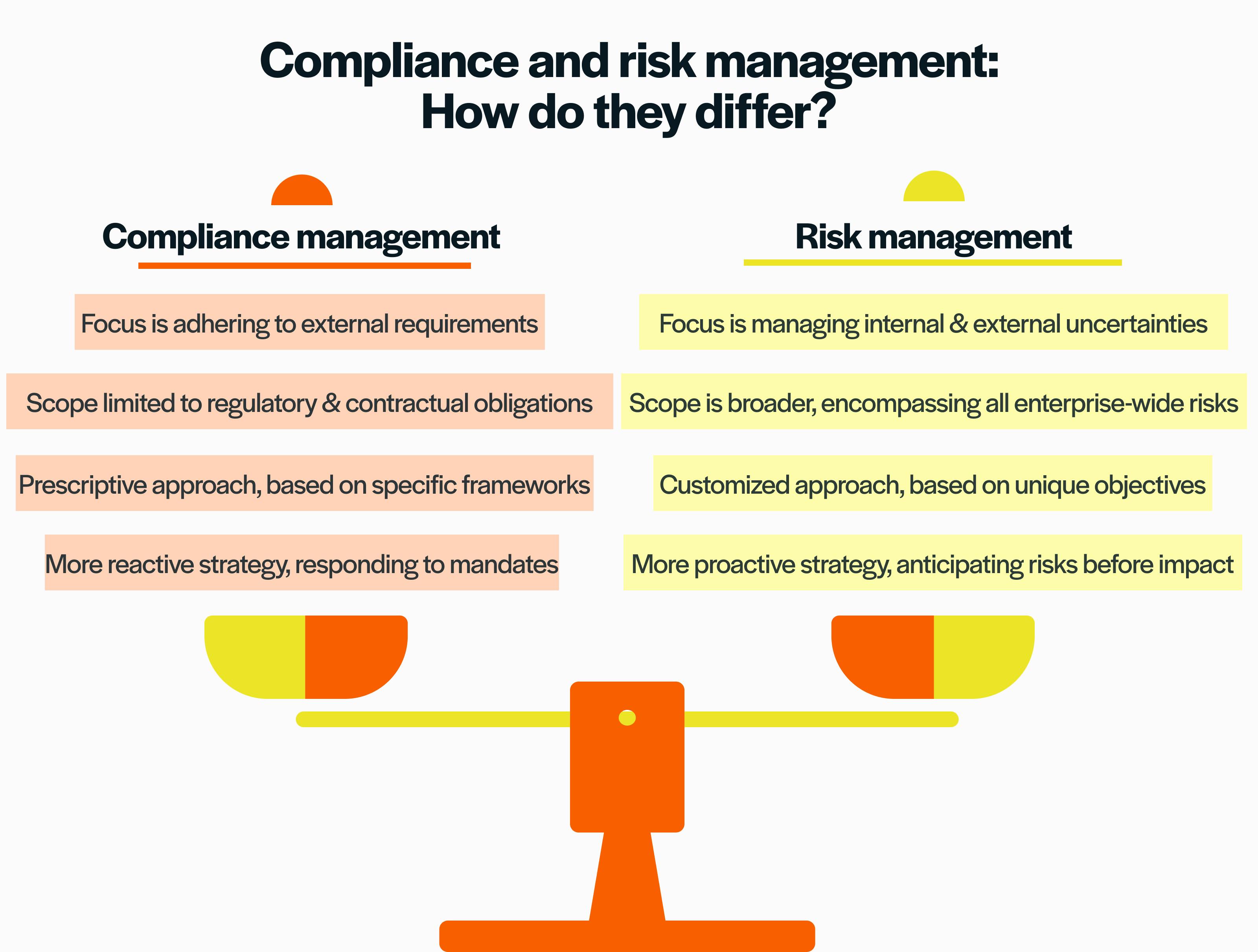 Shell Risk Upgrade