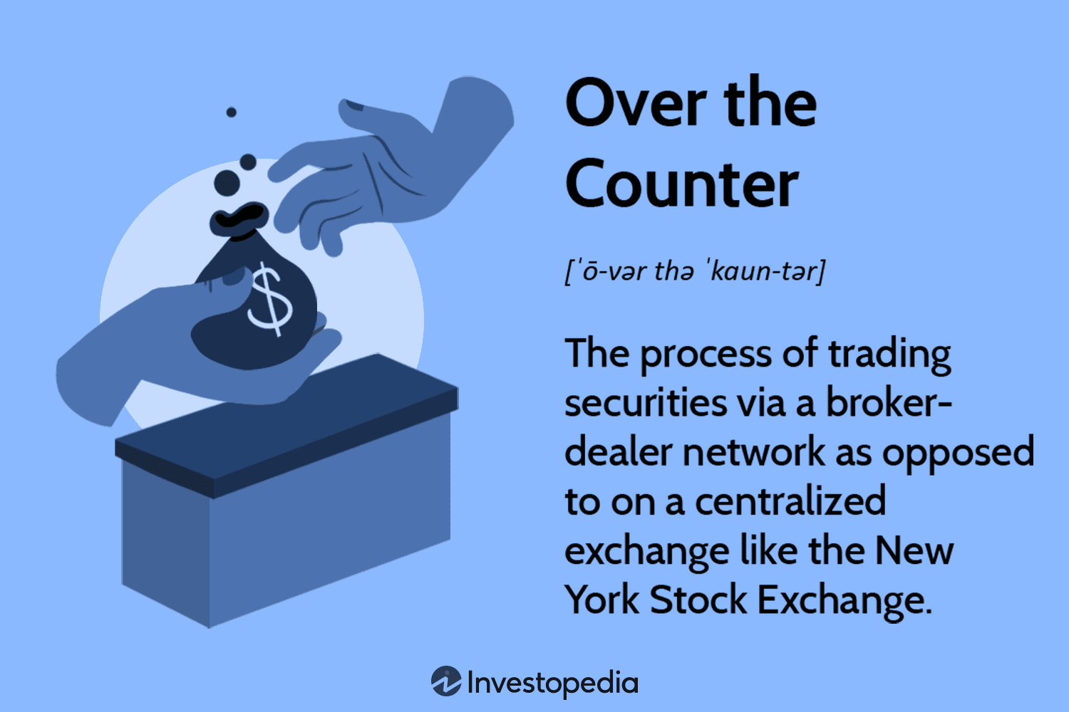 OTC Filings Complete